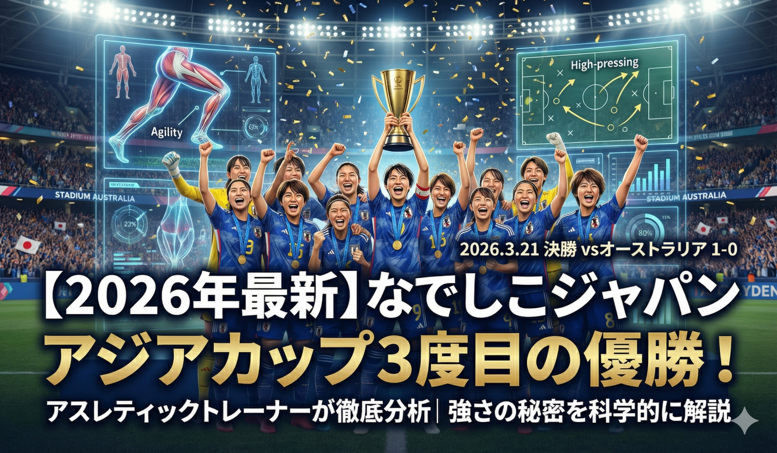 なでしこジャパンがAFCアジアカップ2026で3度目の優勝を果たし、選手たちがトロフィーを掲げて喜ぶ様子とアスレティックトレーナーによる科学的分析のインフォグラフィック