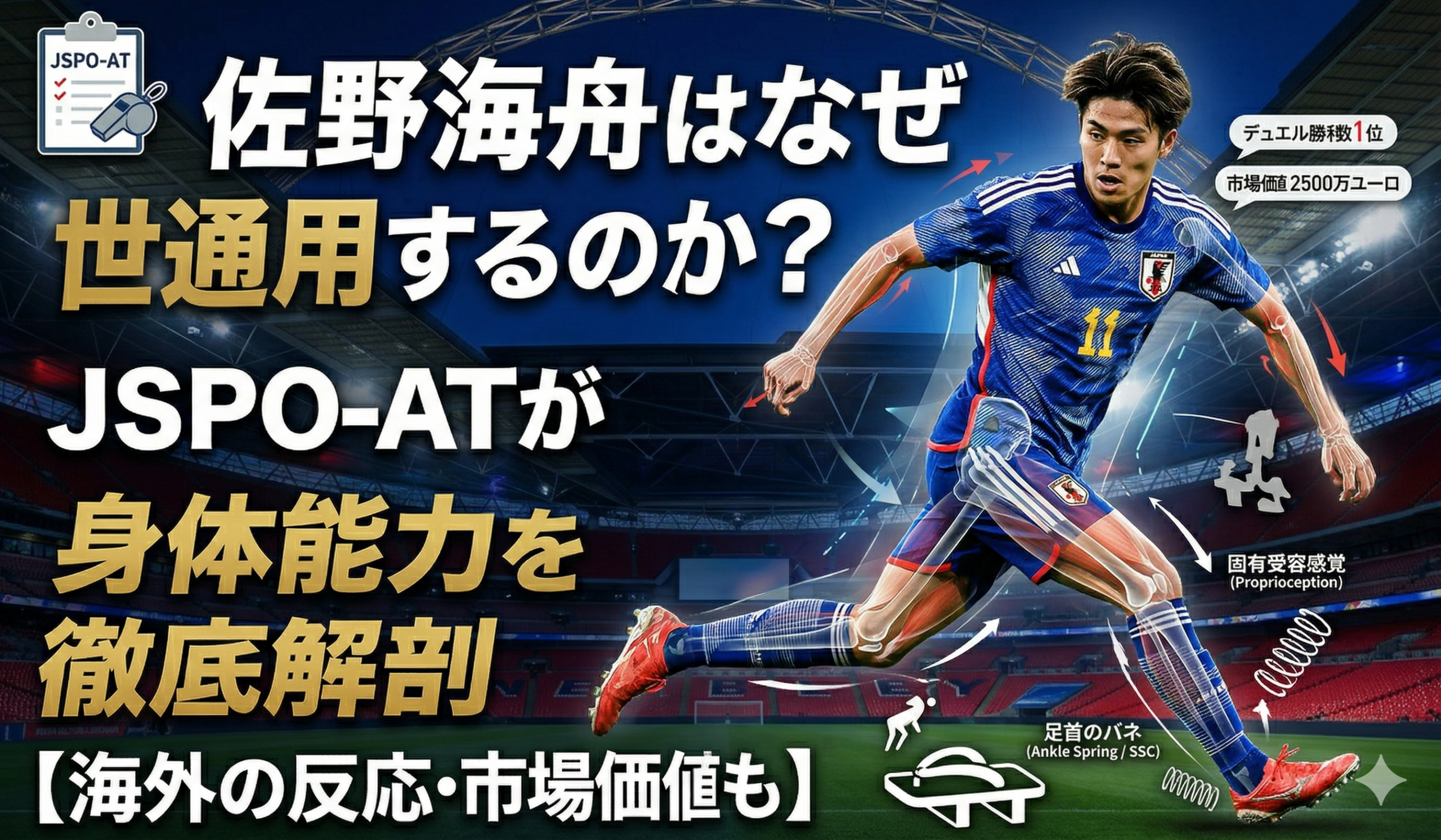 佐野海舟選手の身体能力をJSPO-ATが解説するアイキャッチ画像。ウェンブリースタジアムを背景に日本代表ユニフォーム姿でプレーする佐野選手の動作に、固有受容感覚・足首のバネ（SSC）などのバイオメカニクス解説が重ねられている。