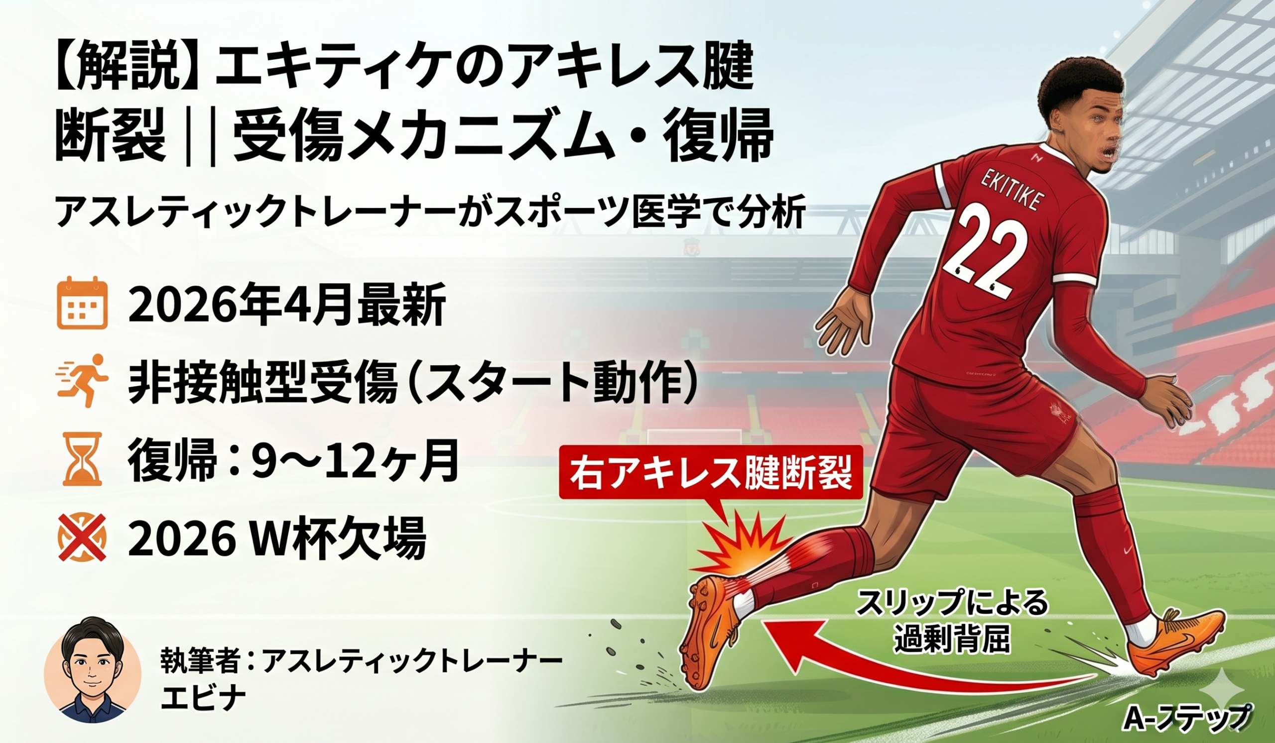 エキティケのアキレス腱断裂を解説したインフォグラフィック｜Aステップでのスリップによる過剰背屈が受傷起点