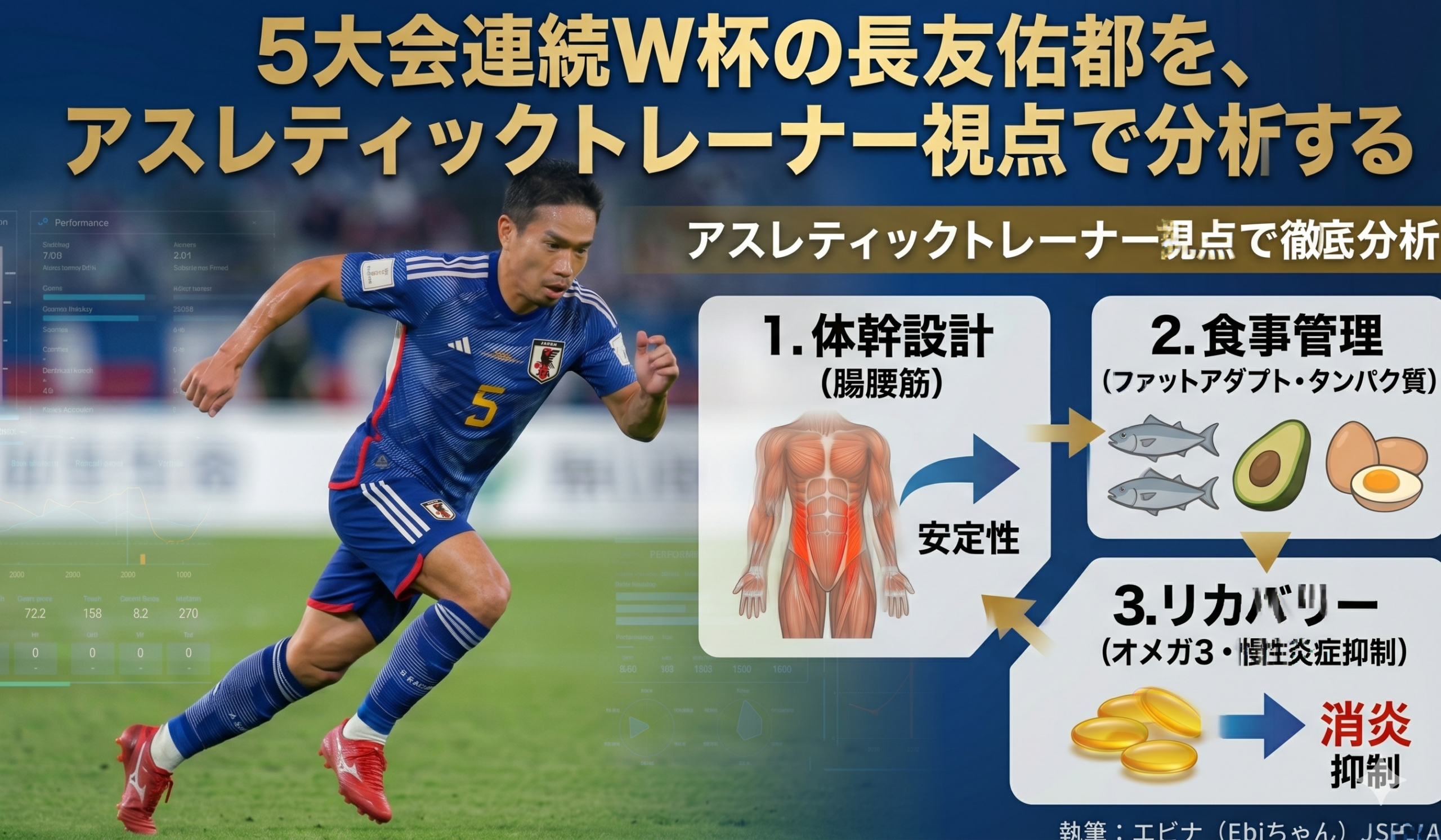 長友佑都選手をアスレティックトレーナー視点で分析した図解：体幹設計・食事管理・リカバリーの3要素